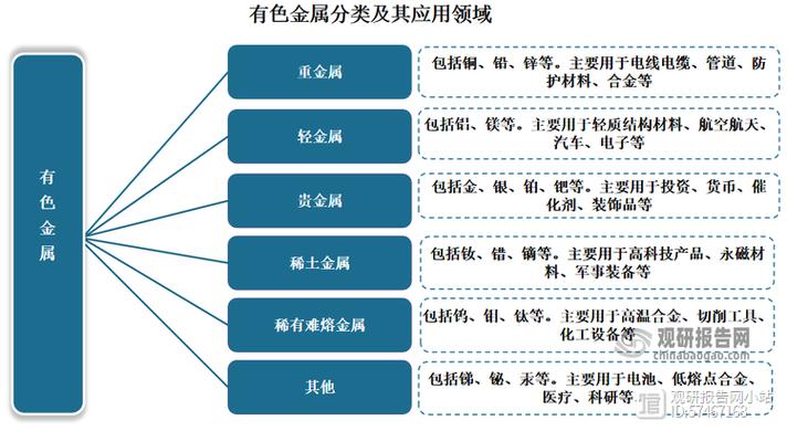 有色金属 分类、特性与应用