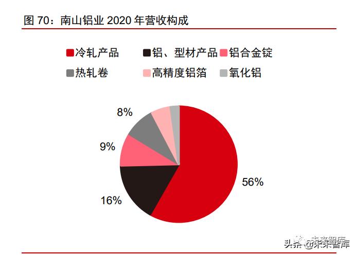 2022年有色金属铝行业研究报告 挑战与机遇并存